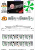 BAGED octaves B pentatonic major scale : 4E2:5D2 box shape (313131 sweep pattern) pdf